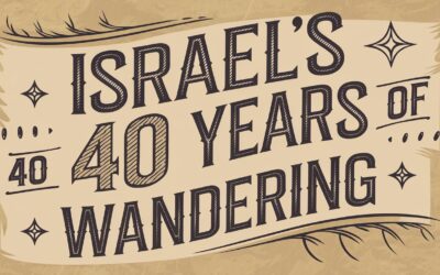 A Bible Study on Israel’s 40 Years of Wandering in the Wilderness